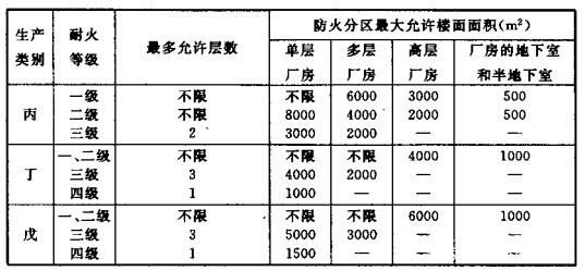 配電室安裝無功補(bǔ)償電力電容器的要求是什么？
