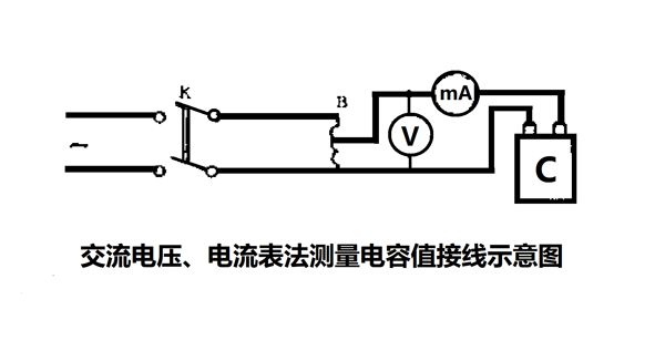 為什么要定期測量電力電容器的電容量？怎樣測量？